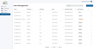 MSP manage users